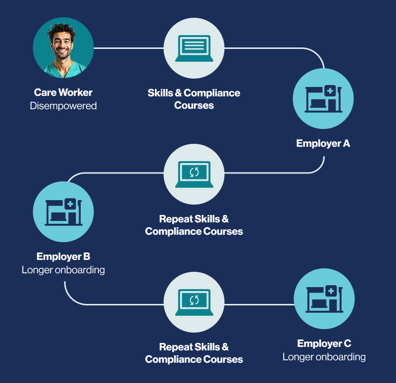 CareSync