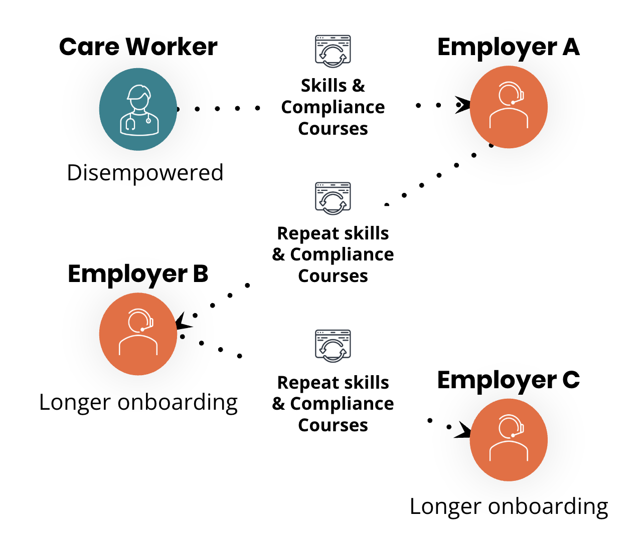 CareSync
