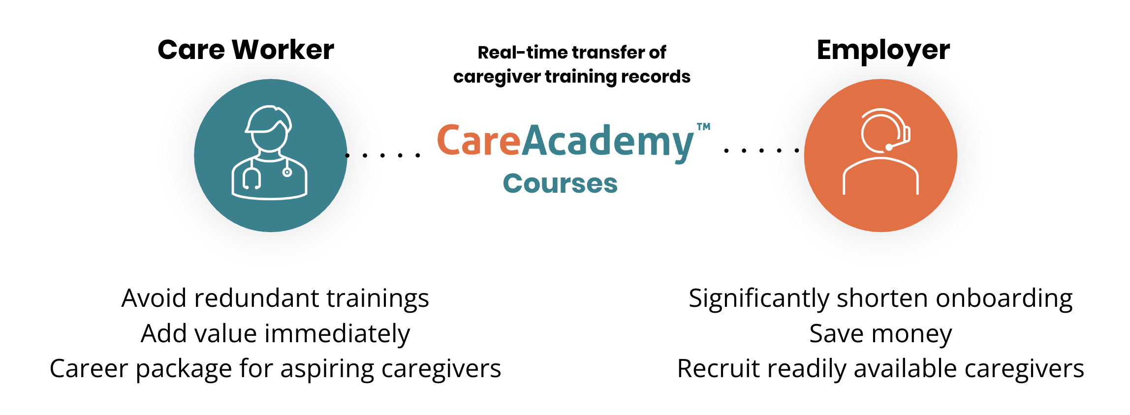 CareSync
